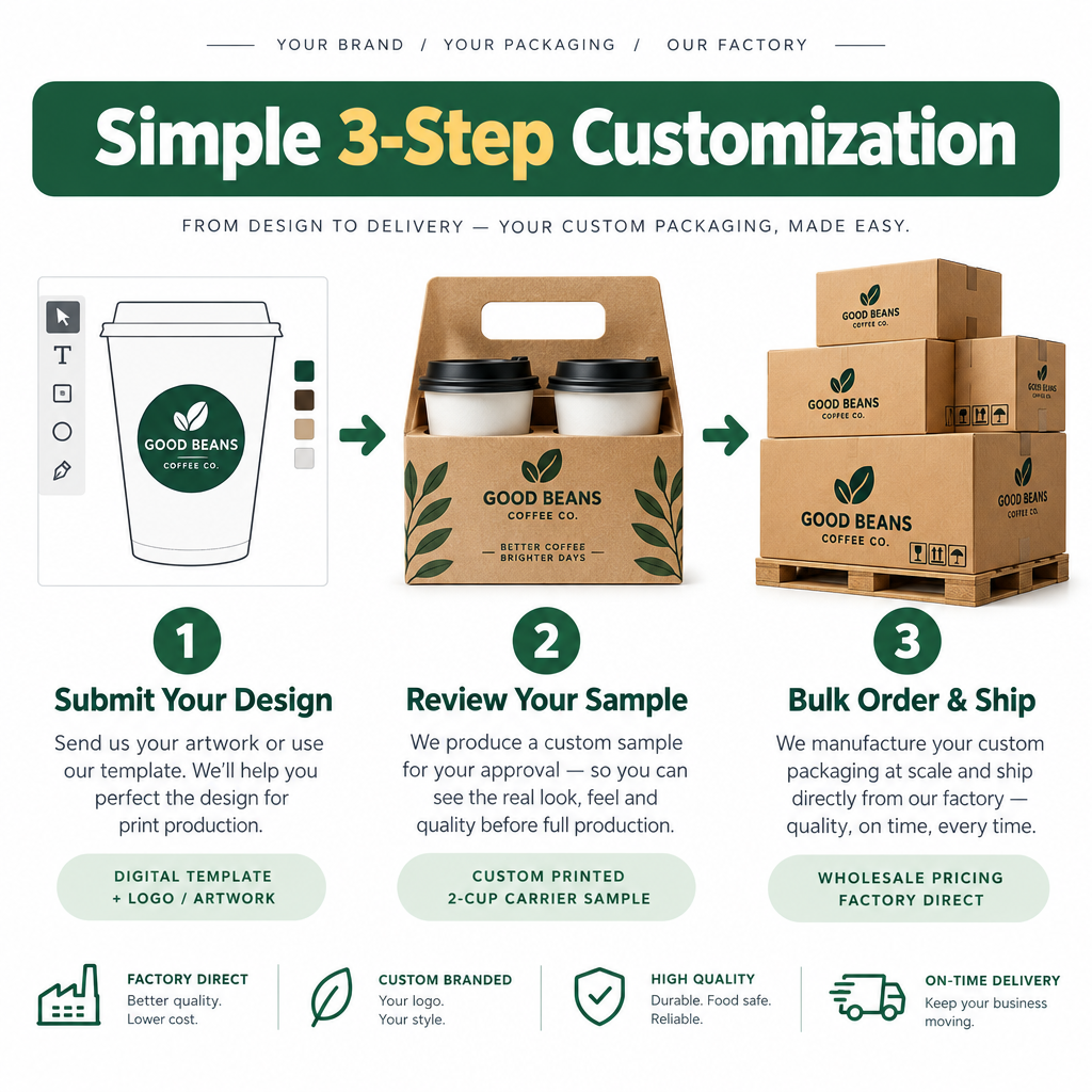 Simple 3-step customization process: send logo and cup template, sample proofing, and factory bulk production